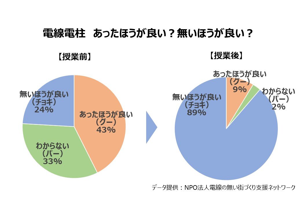 電線電柱の質問(授業前後比較).jpg